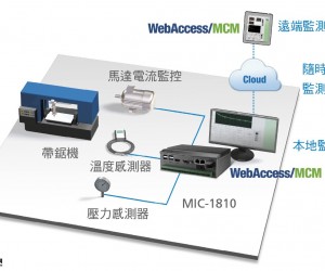 掌上型DAQ嵌入式計算機為金屬切割帶鋸機提供低成本高效益的預(yù)防維護監(jiān)測系統(tǒng)