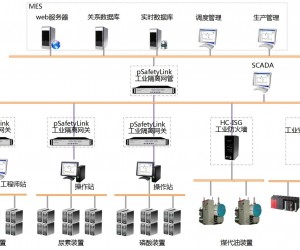 化工企業(yè)兩化融合建設中的自控系統(tǒng)信息安全防護系統(tǒng)安全應用案例