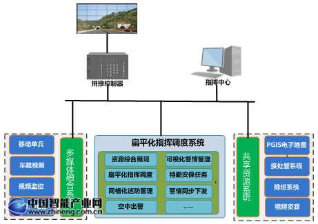 扁平化指揮.png