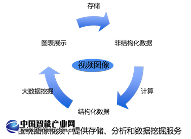 視圖云2.png