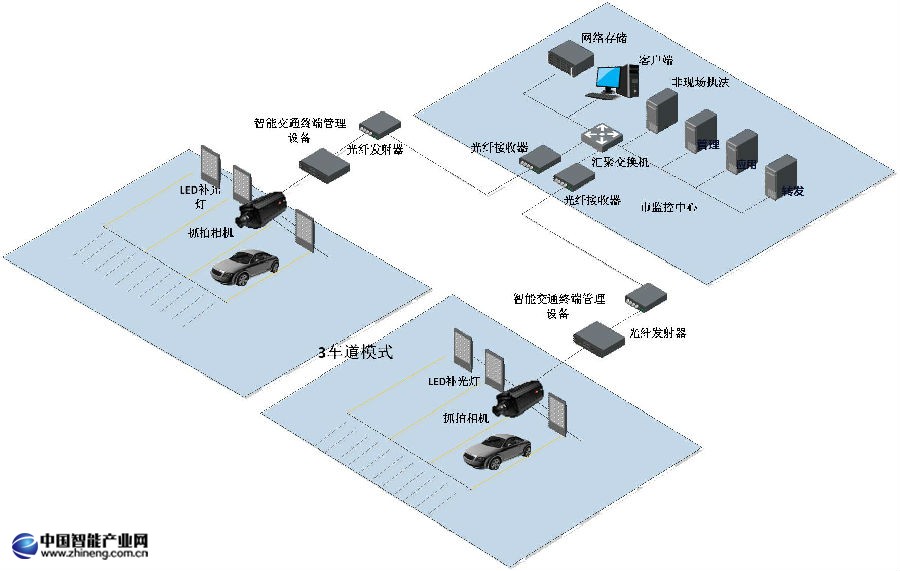 機(jī)動(dòng)車(chē)斑馬線(xiàn)前不禮讓行人組網(wǎng)圖1.jpg