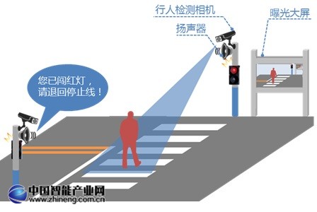 行人闖紅燈抓示意圖.jpg