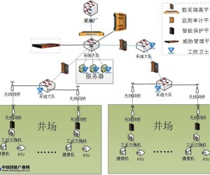 原油開采工控系統(tǒng)網(wǎng)絡安全解決方案