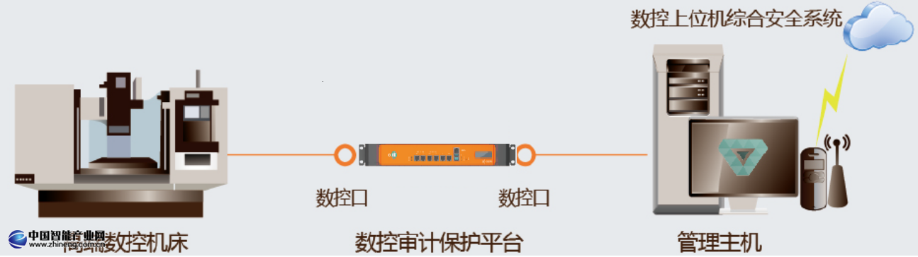 數(shù)控-2.png 數(shù)控-2.png