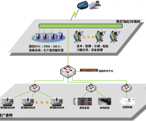 數(shù)控機床網(wǎng)絡(luò)安全解決方案