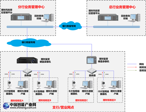理財(cái)拓?fù)湫耞副本.png