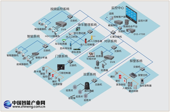 大樓拓?fù)?png