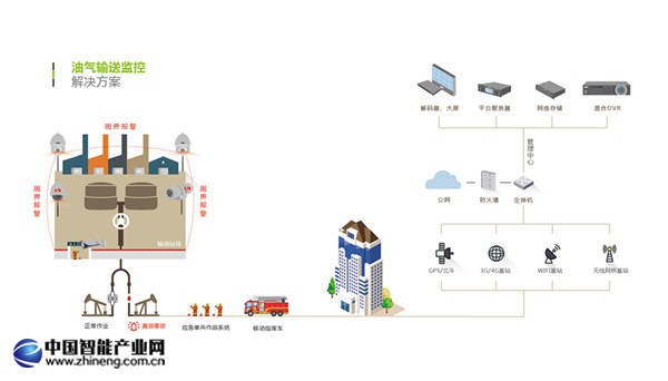 油氣輸送.jpg