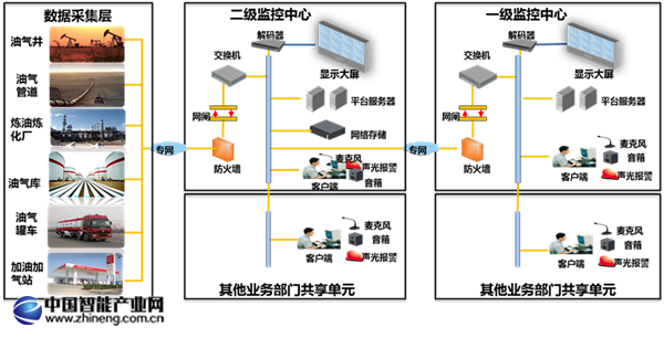 石油石化架構(gòu).png