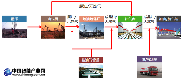 能源業(yè)務流.png