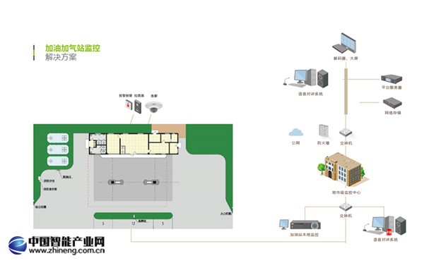 加油加氣站.jpg