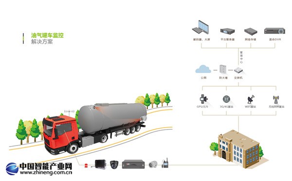 油氣罐車.jpg
