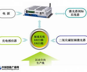 英德斯嵌入式無風(fēng)扇工控機YCS-H351在智能制造-在線式激光刻標(biāo)機中的應(yīng)用