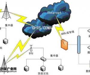 中泰研創(chuàng)無人值守地震監(jiān)測點GPRS/CDMA無線數(shù)據(jù)傳輸應(yīng)用方案