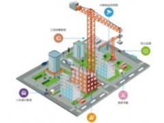 AI安防風(fēng)口下，百億智慧工地市場(chǎng)的機(jī)遇與痛點(diǎn)
