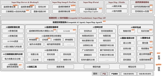 地理空間AI技術(shù)體系 地理空間AI技術(shù)體系