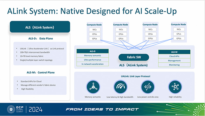 攜手UAl<i></i>ink，阿里云磐久AI Infra 2.0服務(wù)器亮相2024 OCP全球峰會(huì)