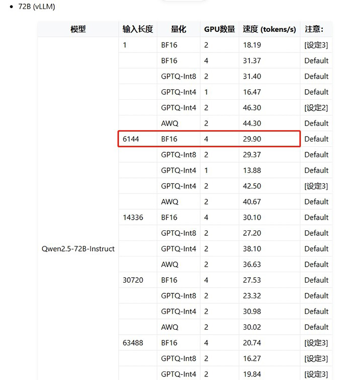 神州問學(xué)深入微調(diào)技術(shù)研究，小參數(shù)模型在特定任務(wù)場景中超越大模型