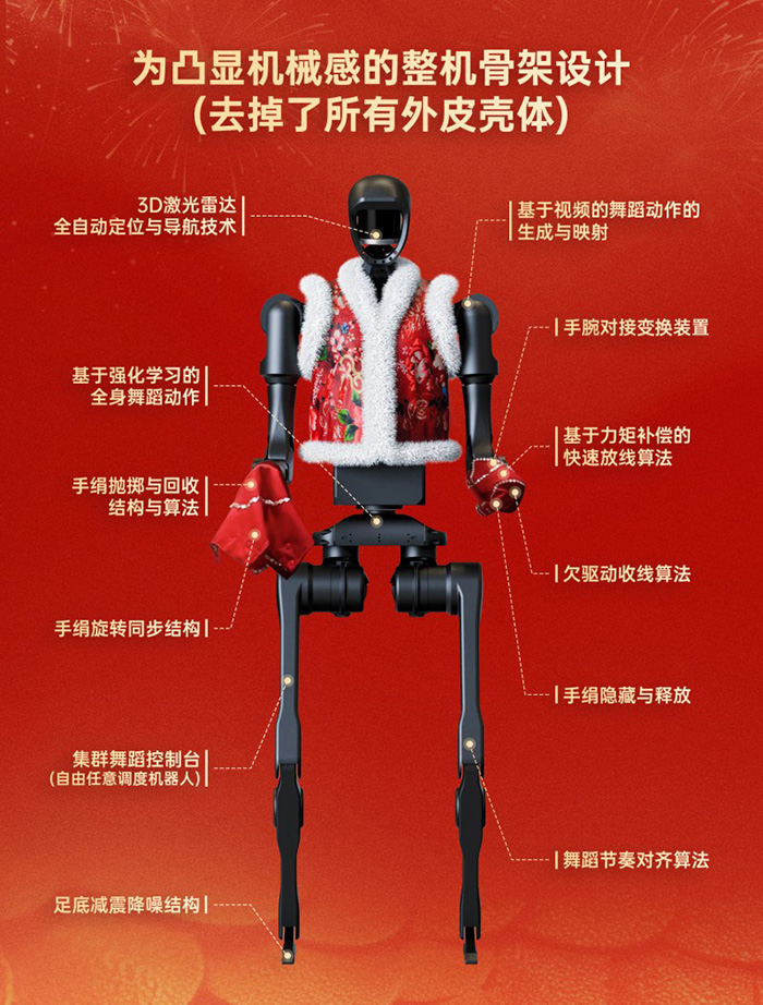 Unitree H1:那是來(lái)時(shí)的路——春晚機(jī)器人扭秧歌的科技之旅 Unitree H1:那是來(lái)時(shí)的路——春晚機(jī)器人扭秧歌的科技之旅