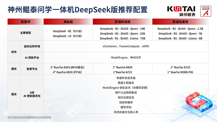 神州鯤泰問學一體機DeepSeek版發(fā)布：垂直場景深度賦能，破局企業(yè)AI落地難題