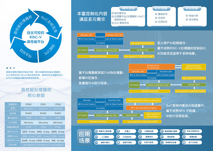 微核芯的RISC-V哲學(xué):打造無限可能的“萬能積木” 微核芯的RISC-V哲學(xué):打造無限可能的“萬能積木”