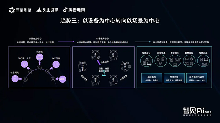 巨量引擎X火山引擎X抖音電商：推動AI技術與智能硬件深度融合，解鎖行業(yè)創(chuàng)新密碼