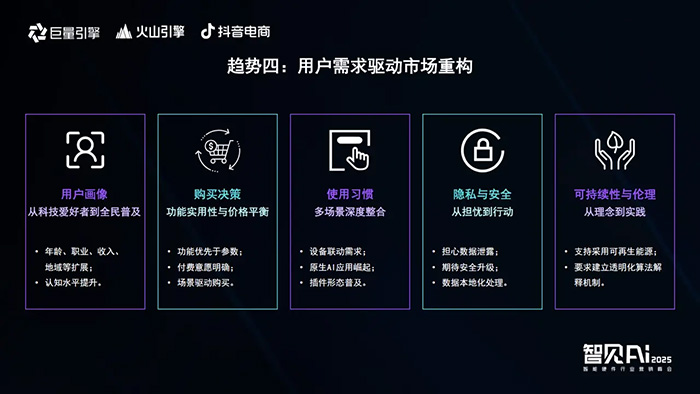 巨量引擎X火山引擎X抖音電商：推動AI技術與智能硬件深度融合，解鎖行業(yè)創(chuàng)新密碼