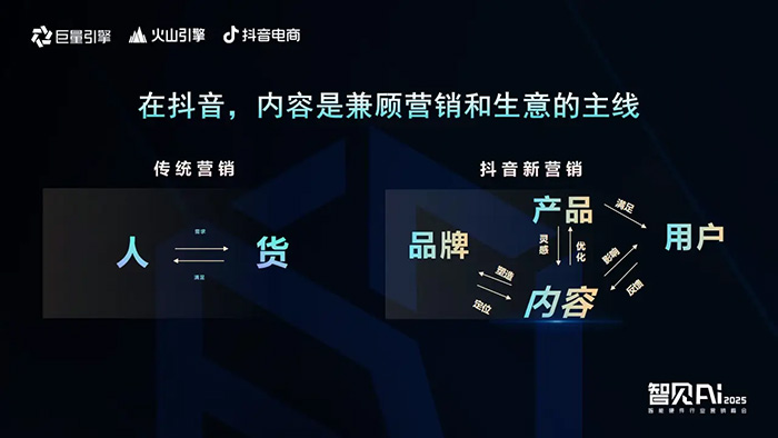 巨量引擎X火山引擎X抖音電商：推動AI技術與智能硬件深度融合，解鎖行業(yè)創(chuàng)新密碼