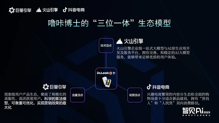 巨量引擎X火山引擎X抖音電商：推動AI技術與智能硬件深度融合，解鎖行業(yè)創(chuàng)新密碼